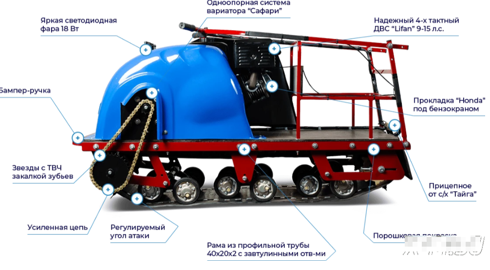 Мотобуксировщик MOTODOG 500, 13 передний привод в Боровичах
